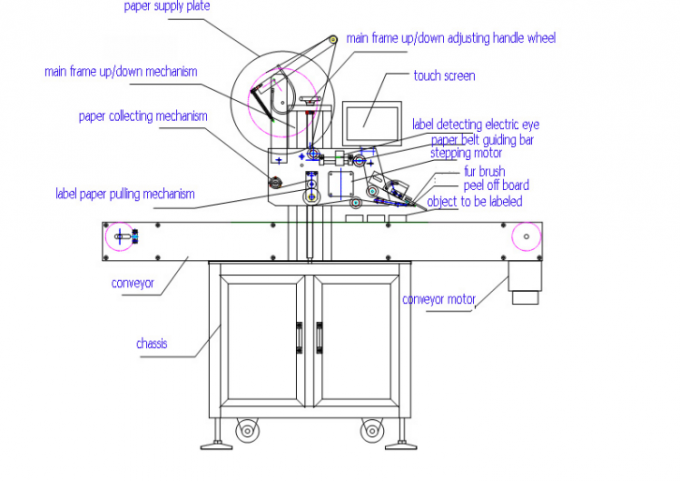 1000mm × 450mm Størrelse på flate poser Automatisk flat overflateetikettapplikator for oversiden