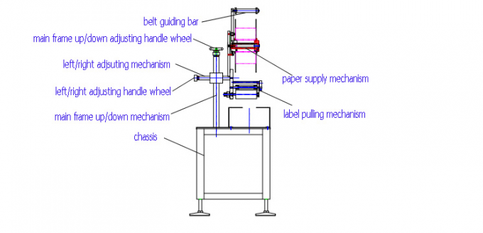 1000mm × 450mm Størrelse på flate poser Automatisk flat overflateetikettapplikator for oversiden